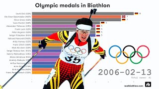 Olympic medals in biathlon 1960  2018 [upl. by Waylon396]