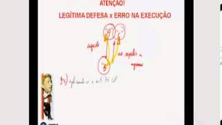 Ilicitude ou Antijuridicidade 46 [upl. by Lleznod947]