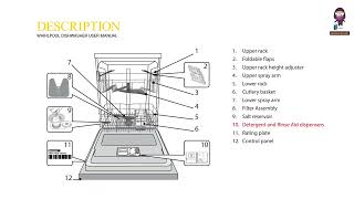 Whirlpool Dishwasher Manual User Guide amp Instructions [upl. by Zadoc]