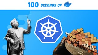 Kubernetes Explained in 100 Seconds [upl. by Roskes942]