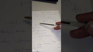 procédé de fabricationinstrumentation industrielle analyse de risque procédé automatique [upl. by Amesari]