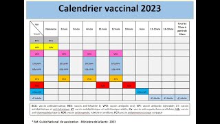 La vaccination et le calendrier vaccinal algerien 2023 التطعيم في الجزائر [upl. by Yve]