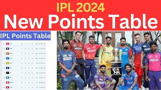 Points Table IPL 2024  IPL Points Table [upl. by Fritts]