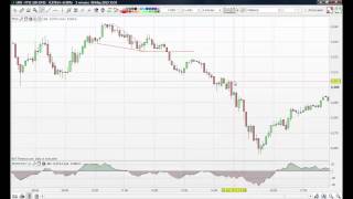 FTSE 100 Trading Review Day Trading the FTSE [upl. by Rauch]