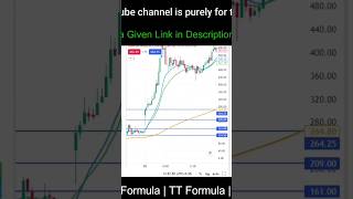 Trading में 3 ब्रह्महस्त्र30 September TTT Formula banknifty 330formula shortsvideo shortsfeed [upl. by Aydin]