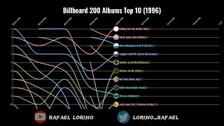 Billboard 200 Albums Top 10 1996 [upl. by Ashelman948]