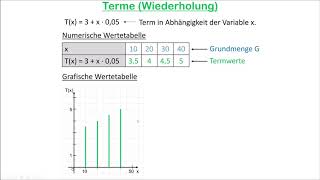 Terme Wiederholung [upl. by Jonette]