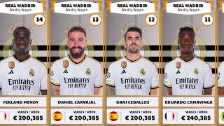 REAL MADRID PLAYERS SALARY SEASON 20232024 [upl. by Kennie]