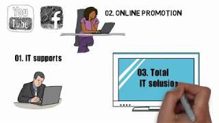 Videoscribe Whiteboard Animation video advertisement for a web hosting company by Md Azhar Uddin [upl. by Ila469]