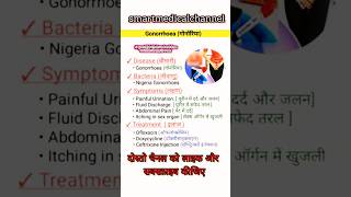 GONORIYA FULL।DITAILS shorts upsc sciencefacts [upl. by Fianna502]