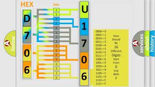 DTC Fiat U170687 Short Explanation [upl. by Yortal]