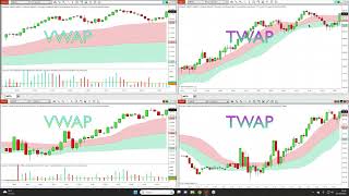 The TWAP indicator in action on NinjaTrader amp Meta with the VWAP in multiple timeframes [upl. by Benjie346]