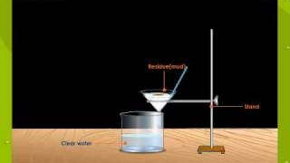 Filtration  Defintion Example Experiment [upl. by Wieche]