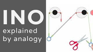 Internuclear Ophthalmoplegia  INO  Animation  Explained Conceptually [upl. by Nabal]