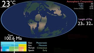 History of the Earth [upl. by Oram229]