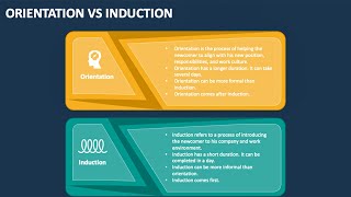 INDUCTION AND ORIENTATIONHRM [upl. by Ramberg]