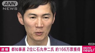 【東京都知事選挙】2位には石丸伸二氏 約166万票を獲得 蓮舫氏は約128万票の3位2024年7月8日 [upl. by Latonia]