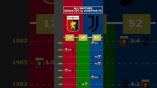 ALL MATCHES GENOA CFC vs JUVENTUS FC viral genoa cfc juventus fc [upl. by Assisi]