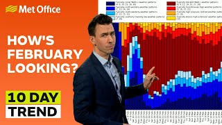 10 Day Trend 31012024 – Big changes ahead – Met Office weather forecast UK [upl. by Polly]