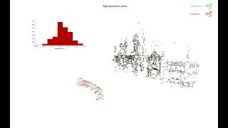 Reprojection error regression front projection [upl. by Endor]