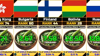 Peas green Production Annual by Country [upl. by Taft559]