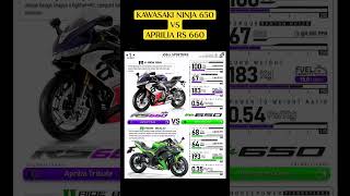 kawasaki ninja 650 vs aprilia rs 660 short youtubeshorts viral viralvideo bike shorts [upl. by Orit]