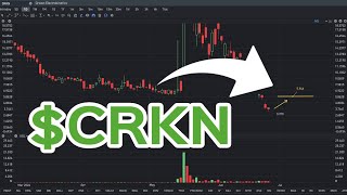 CRKN Stock Price Prediction A rebound is coming [upl. by Leal848]