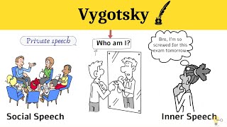 Vygotsky  Private Speech Inner Speech amp social speech [upl. by Barcroft]