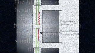 Detectors TCD [upl. by Lillith971]