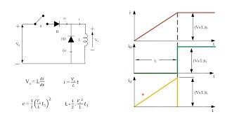 Concept of Freewheeling Diode MatlabSimulink [upl. by Johnath]