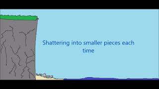 Coastal Erosion Short Animation Year 9 [upl. by Prosper144]