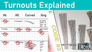 37  Model railroad turnouts explained and compared Atlas Peco Walthers amp Micro Engineering [upl. by Anin]