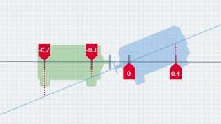 Shaft Alignment Concepts Offset amp Angularity [upl. by Lawley]