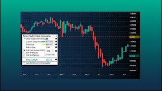 How to use the Autochartist Risk Calculator [upl. by Aivonas]