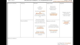 Comment construire une offre de service efficace Part 34 [upl. by Vey]