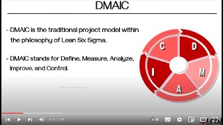 Lean Manufacturing  4Lean  Lean Tools Hub  DMAIC [upl. by Eilrebma]