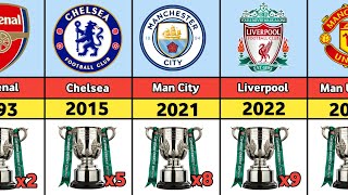 ALL EFLCARABAO CUP WINNERS 19612023 MANCHESTER UNITED WON 2023 EFLCARABAO CUP [upl. by Nelehyram]