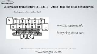 Volkswagen Transporter T51 2010 – 2015 – fuse box and relay diagram [upl. by Nauqit]