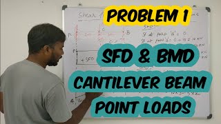 SFD and BMD for Cantilever Beam with Point loads  Problem 1 Shear Force and Bending Moment Diagram [upl. by Nani]