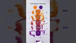 Flame Orange VS Ultra VioletSatisfying Color mixing🎨 colormixing satisfying asmr [upl. by Sheng191]