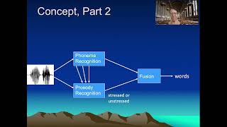 Prosody Tutorial Lecture 18 Speech Recognition [upl. by Cleveland]