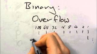 Binary Overflow [upl. by Lamprey]