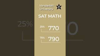 Vanderbilt University Admission Guide [upl. by Ursola]