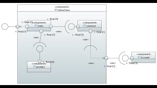 How to create UML component diagram in Eclipse Papyrus [upl. by Nairbal]