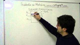 explicación del circuito decodificador lógica combinacional integrado decodificador [upl. by Nahsab]