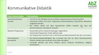 Methodische Didaktische Konzepte 2  Kommunikative Didaktik [upl. by Oirazan]