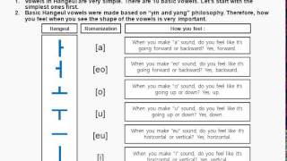 Learn KoreanHangul Hangeul Lesson 1  Korean Alphabet [upl. by Sheline980]