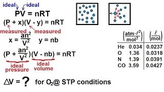 Chemistry of Gases 38 of 40 Van der Waals Eq  Nonideal Gas Basics [upl. by Yramesor]