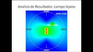 unidad 1 clase 6 total leyes de Maxwell y campos radiados [upl. by Allertse]