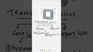 losses in transformer core loss and copper loss in transformer [upl. by Ueihttam]